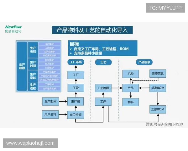 全面解析PP电子在智能制造中的核心优势与未来趋势