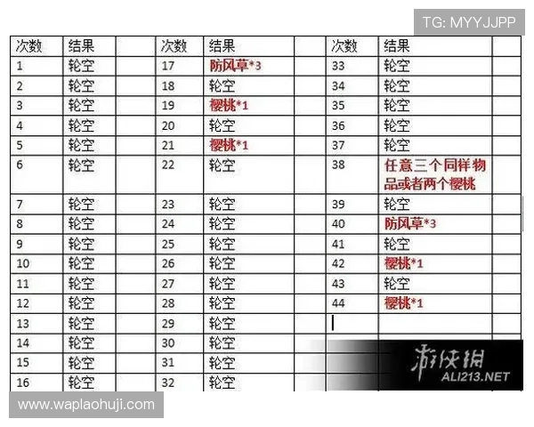 如何在网上找到安全可靠的老虎机免费试玩平台详细攻略 如何在网上找到安全可靠的老虎机免费试玩平台详细攻略