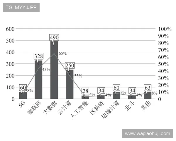 5g电子信息产业推动智能制造与数字化转型的未来发展趋势分析